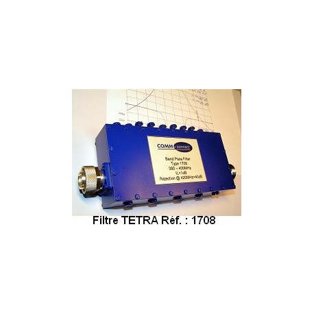 1708, Filtre TETRA